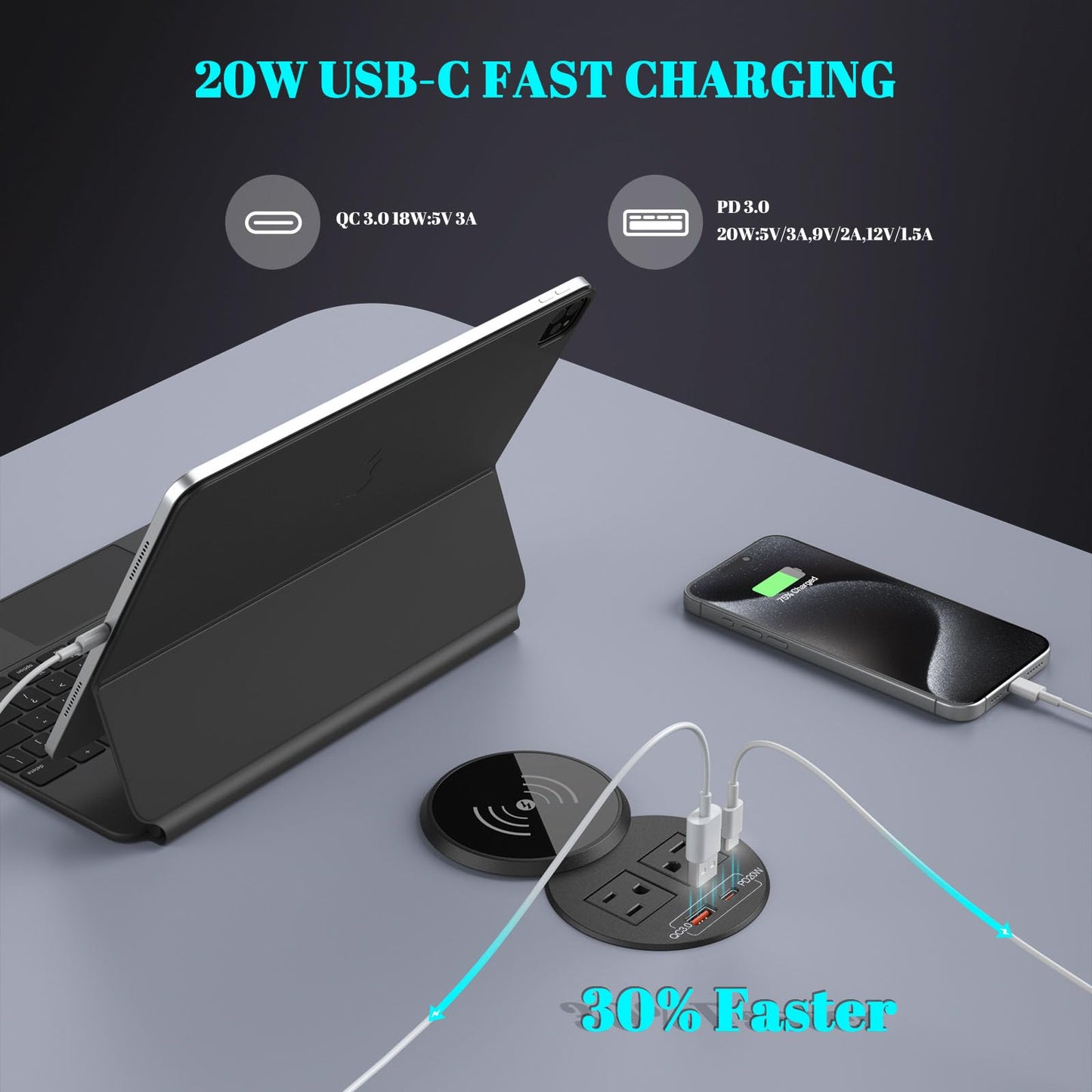 PD 20W USB C Desk Power Grommet with 10W Wireless Charger Cover