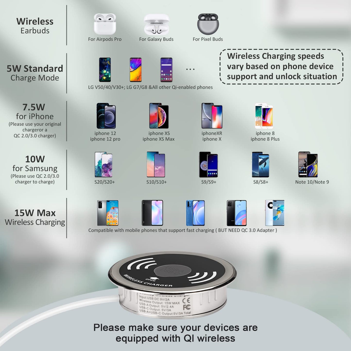 Desktop Power Grommet with USB Port & Wireless Charger